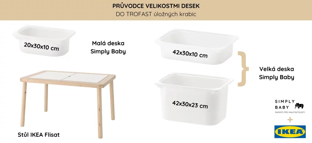 IKEA Trofast senzorické sady - Z naší dílny 🪵🧸✨