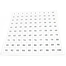 Kontrolní tabulka ke stovkové tabuli