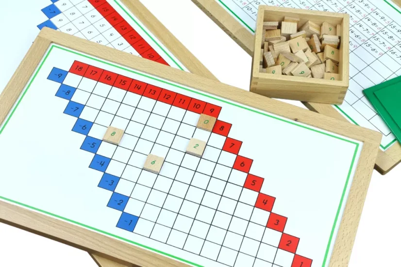 Odčítací prstové tabulky