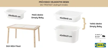 IKEA Trofast senzorické sady